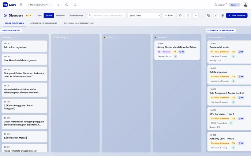 Papan Discovery — tiga fase, dari masalah sampai implementasi