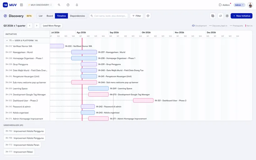 Timeline Discovery — seluruh tribe di satu sumbu waktu